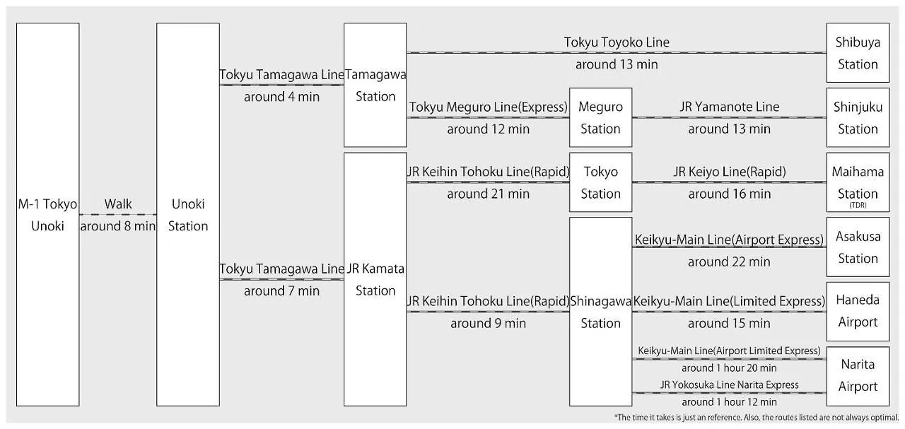 M-1 Tokyo Unoki Lejlighed 0*,  Japan